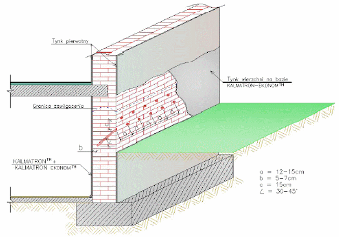 naprawa izolacji muru metoda iniekcji Kalmatron